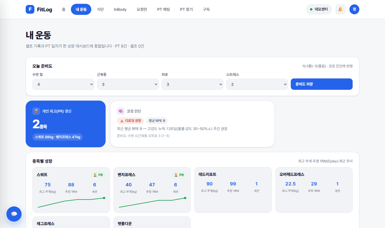 내 운동 — 종목별 성장 그래프와 개인 최고(PR), 코칭 진단 화면